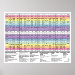 Zahnstooth-Akupunktur Meridian Health Chart Poster