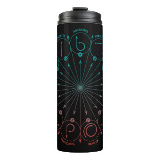 Zauber-u. Charme-Anweisung C Harry- Potterbann-| Thermosbecher