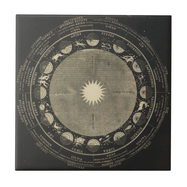 Zeichen des Tierkreises Fliese (Vorderseite)