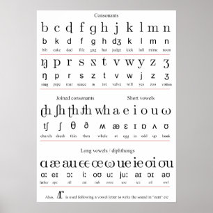 Zeichentabelle des Alphabet-Initiallehrens Poster