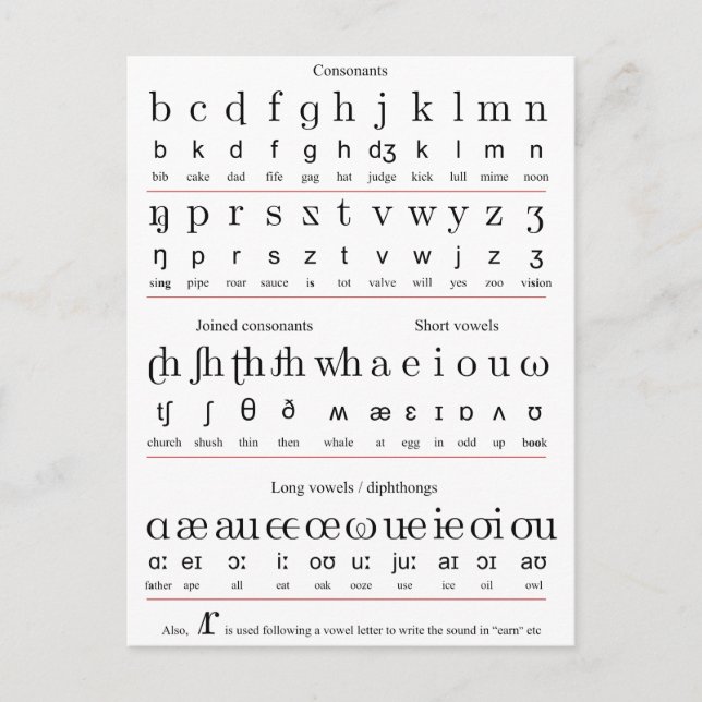 Zeichentabelle des Alphabet-Initiallehrens Postkarte (Vorderseite)