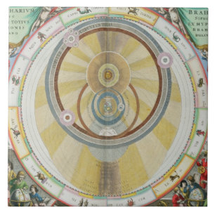 Zeichnen Sie das Zeigen Tycho Brahes von System Fliese