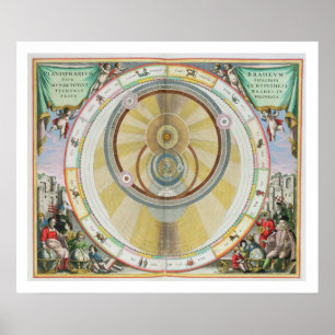 Zeichnen Sie das Zeigen Tycho Brahes von System Poster