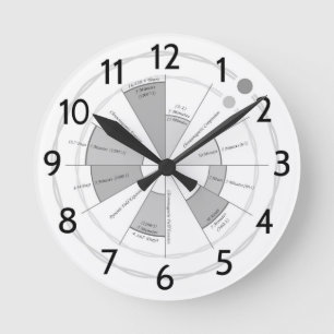 Zeit-Maschine Runde Wanduhr