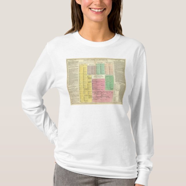 Zeitachse Ägypten T-Shirt (Vorderseite)