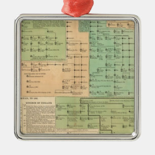 Zeitachse der Angelsachsen von 455 bis 1066 Ornament Aus Metall