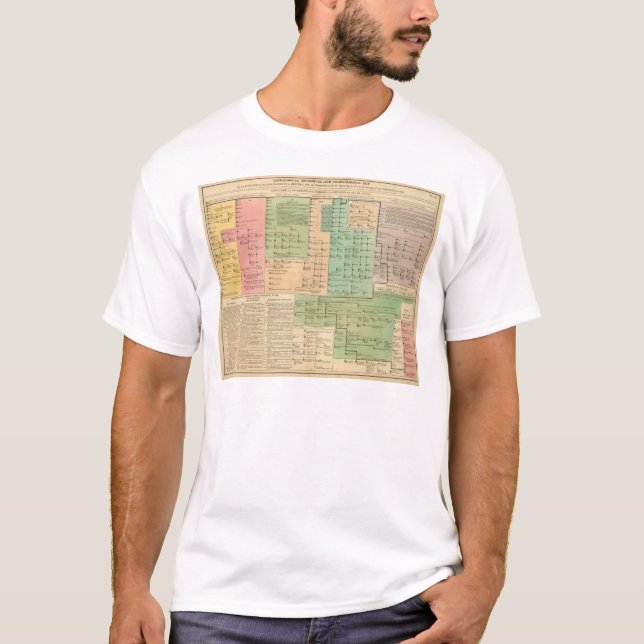 Zeitachse der Angelsachsen von 455 bis 1066 T-Shirt (Vorderseite)