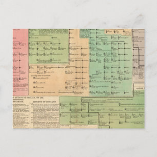 Zeitachse der angelsächsischen Gebiete von 455 bis Postkarte