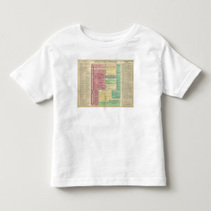 Zeitachse der heiligen biblischen Geschichte Kleinkind T-shirt