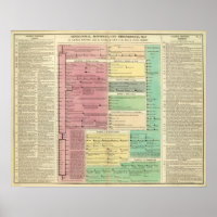Zeitachse der heiligen biblischen Geschichte