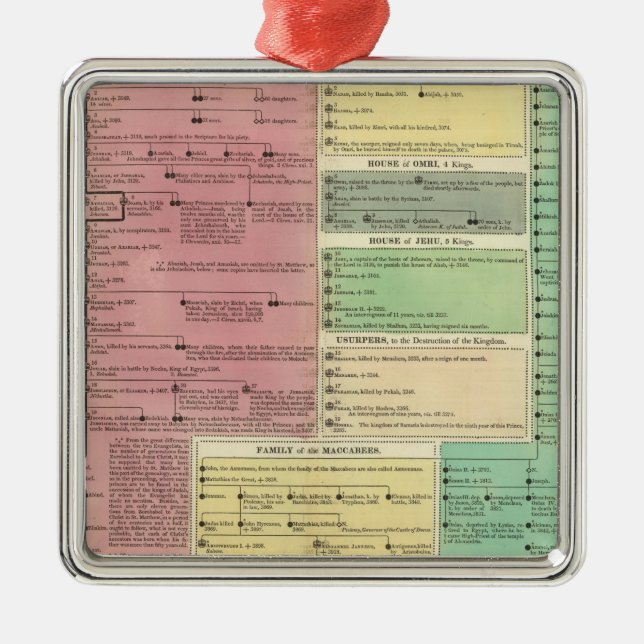 Zeitachse der heiligen biblischen Geschichte Silbernes Ornament (Vorne)