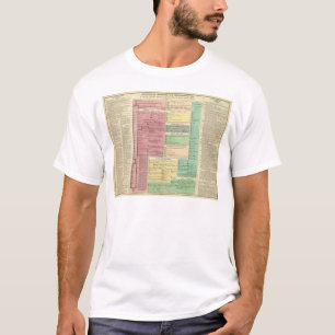 Zeitachse der heiligen biblischen Geschichte T-Shirt