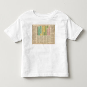 Zeitachse der katholischen Kirche Kleinkind T-shirt