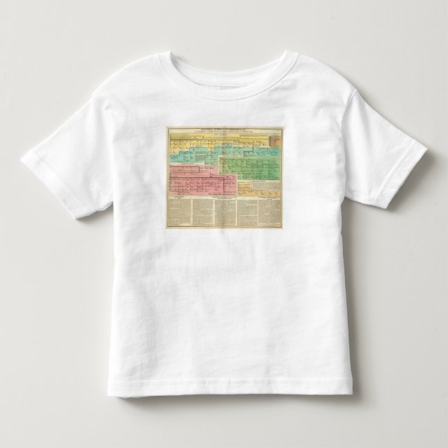 Zeitachse Gomerians oder Celtes Kleinkind T-shirt (Vorderseite)