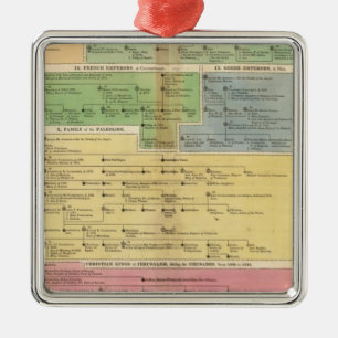 Zeitachse-Reich von Constantiople Silbernes Ornament