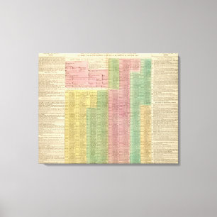 Zeitachse-römische Machthaber Leinwanddruck