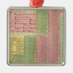 Zeitachse-römische Machthaber Silbernes Ornament