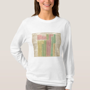 Zeitachse-römische Machthaber T-Shirt