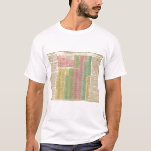 Zeitachse-römische Machthaber T-Shirt