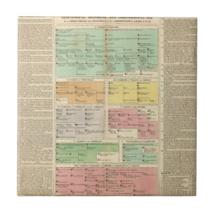 Zeitachse-römisches Reich-Ereignisse Fliese