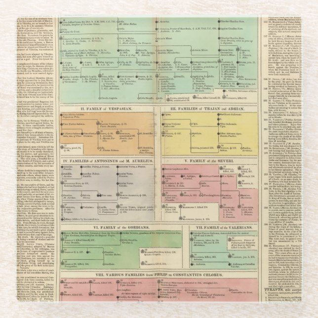 Zeitachse-römisches Reich-Ereignisse Glasuntersetzer (Vorderseite)