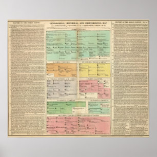 Zeitachse-römisches Reich-Ereignisse Poster