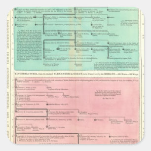 Zeitachse von Persien und von Syrien Quadratischer Aufkleber