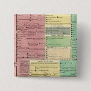 Zeitleiste der heiligen biblischen Geschichte Button