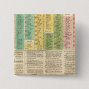 Zeitleiste der katholischen Kirche Button