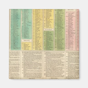 Zeitleiste der katholischen Kirche Magnet