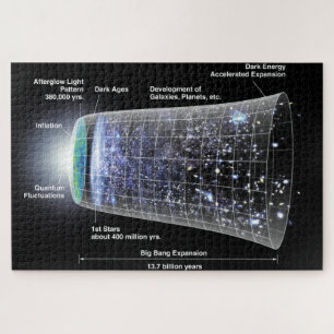 Zeitleiste des Universe Poster Puzzle