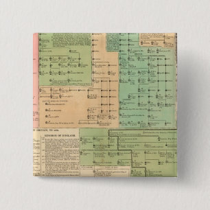 Zeitlinie der angelsächsischen Inseln von 455 bis  Button