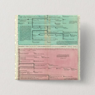 Zeitplan für Persien und Syrien Button