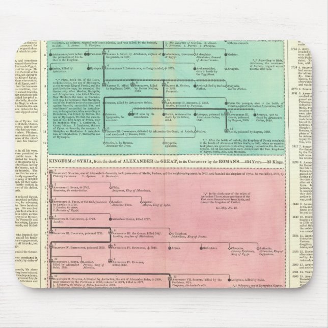 Zeitplan für Persien und Syrien Mousepad (Vorne)