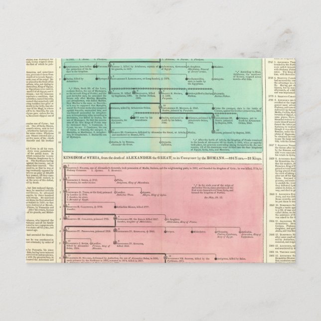 Zeitplan für Persien und Syrien Postkarte (Vorderseite)