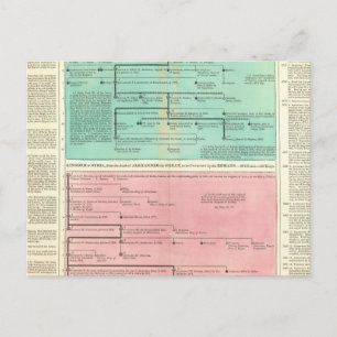 Zeitplan für Persien und Syrien Postkarte