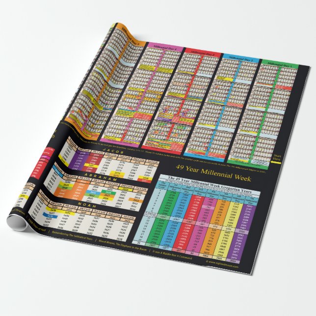 Zeitplan seit Adam Wrapping Paper Geschenkpapier (Ungerollt)