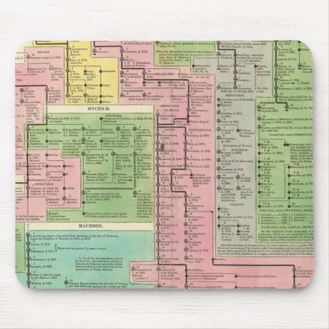 Zeitrahmen für Griechenland Mousepad (Vorne)