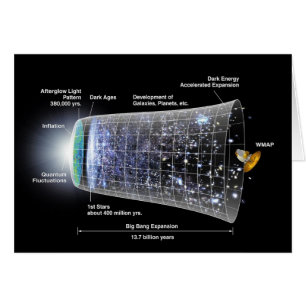 Zeitstrahl des Weltraums Urknall Explosion