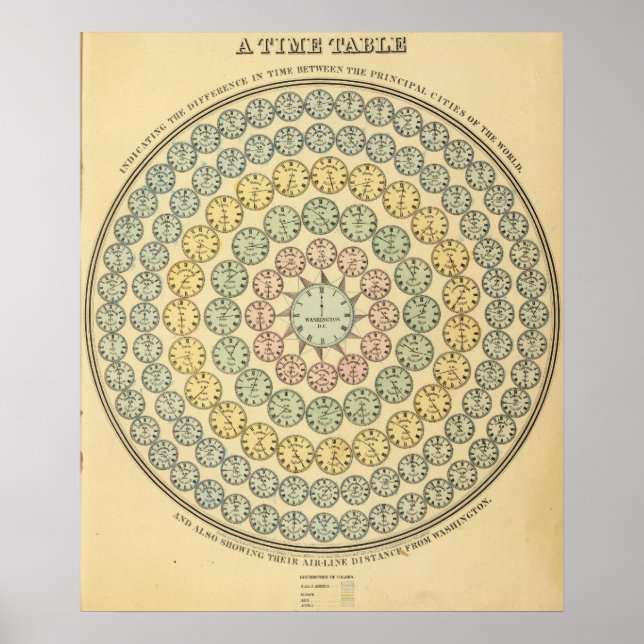 Zeittabelle Poster (Vorne)