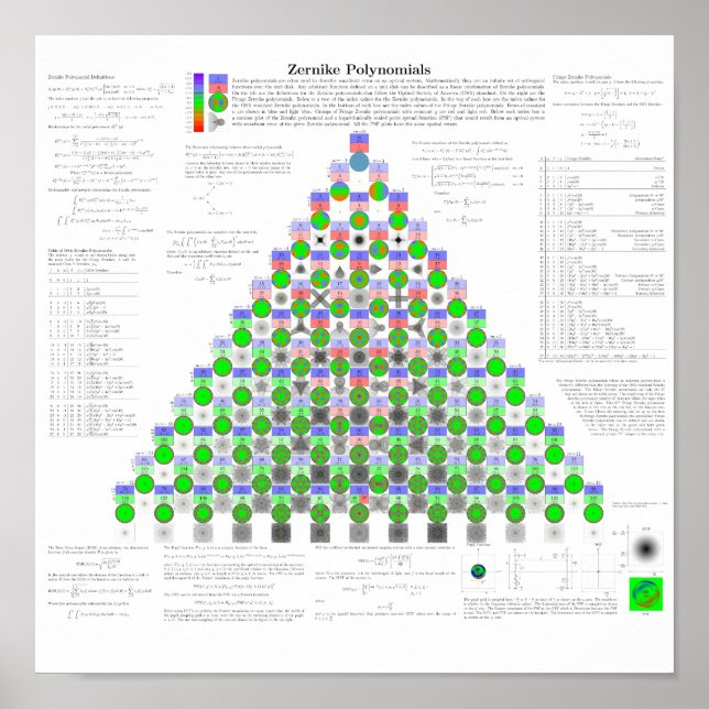 Zernike Polynomials Poster (Vorne)