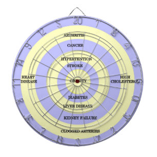 Ziel-Korpulenz Dartscheibe