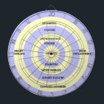 Zielbeständigkeit Dartscheibe<br><div class="desc">Auf diesem Gesundheitsdartboard sollen durch Fettleibigkeit hervorgerufene Krankheiten wie Hypertonie,  Leber-und Nierenerkrankungen,  Herzerkrankungen,  hoher Cholesterinspiegel,  Krebs,  verstopfte Arterien,  Diabetes usw. behandelt werden.</div>