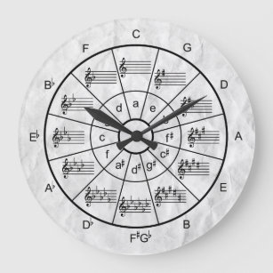 Zirkel der fünfziger Gestaltung für Musiker Große Wanduhr