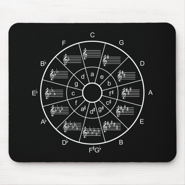 Zirkel der fünfziger Gestaltung für Musiker Mousepad (Vorne)