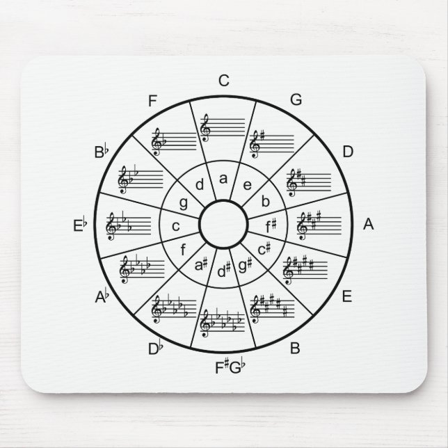 Zirkel der fünfziger Gestaltung für Musiker Mousepad (Vorne)