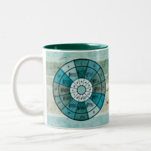 Zirkel der Quinten Musiker-Geschenktasse Zweifarbige Tasse