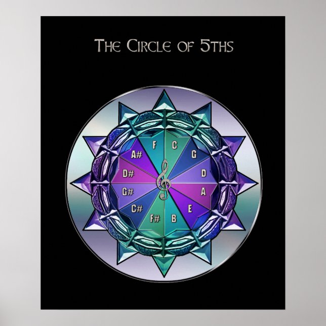 Zirkel des 5th Music Reference Poster (Vorne)