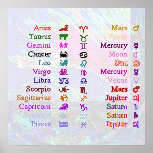 ZODIAC 2 POSTER (Vorne)