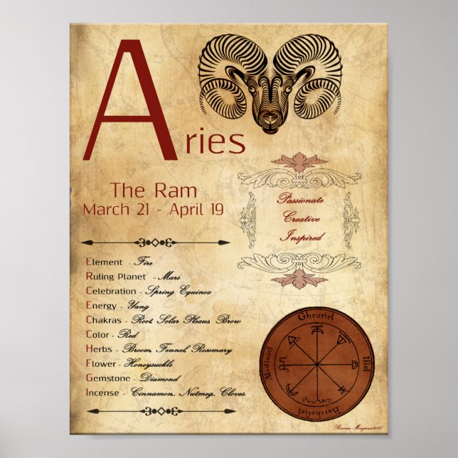 ZODIAC ARIES Birth Sign POSTER (Vorne)